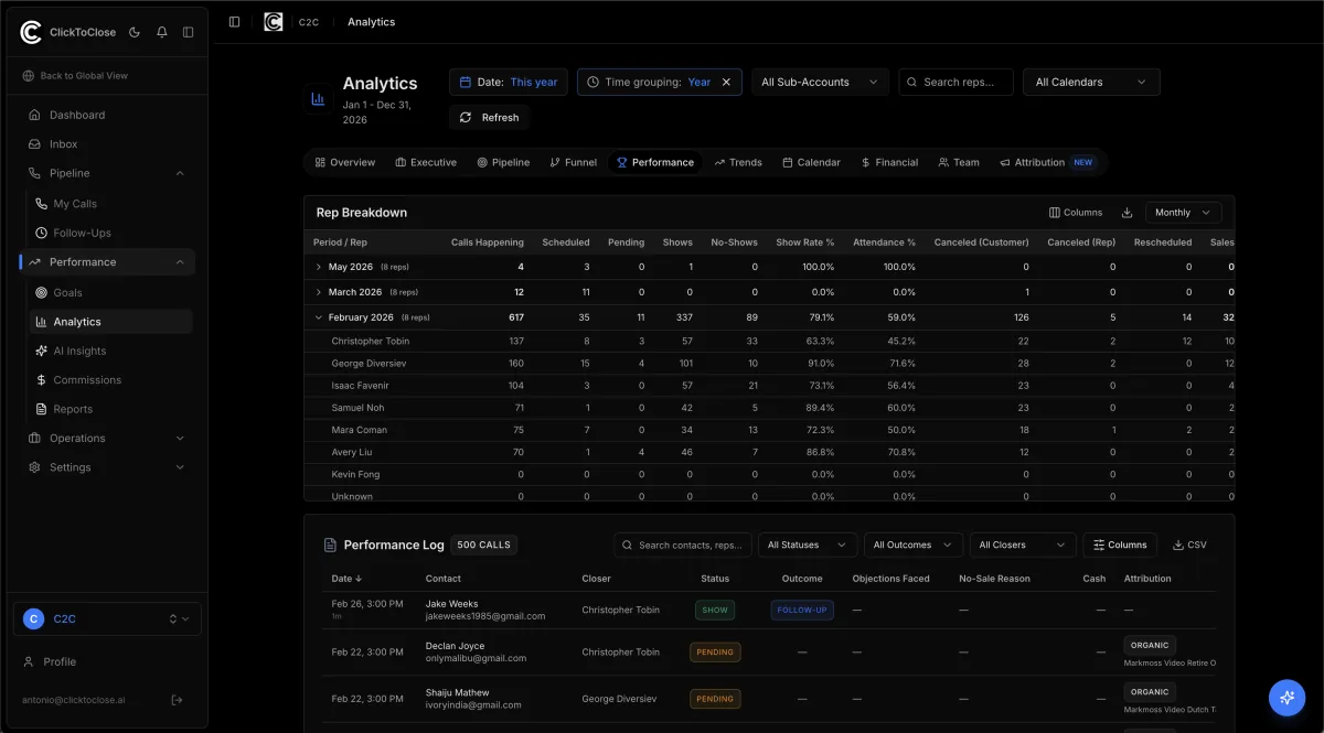 Sales attribution dashboard in ClickToClose