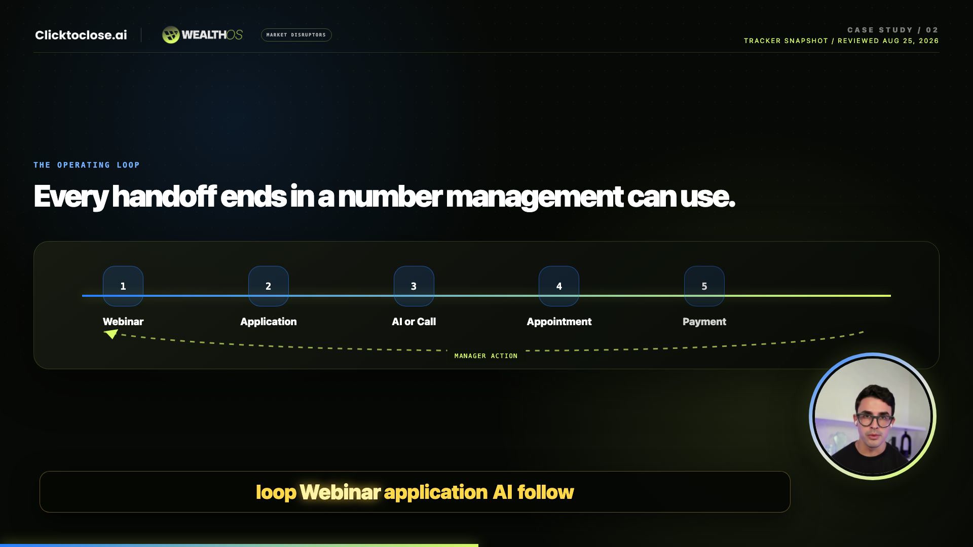 Market Disruptors webinar-to-payment sales path