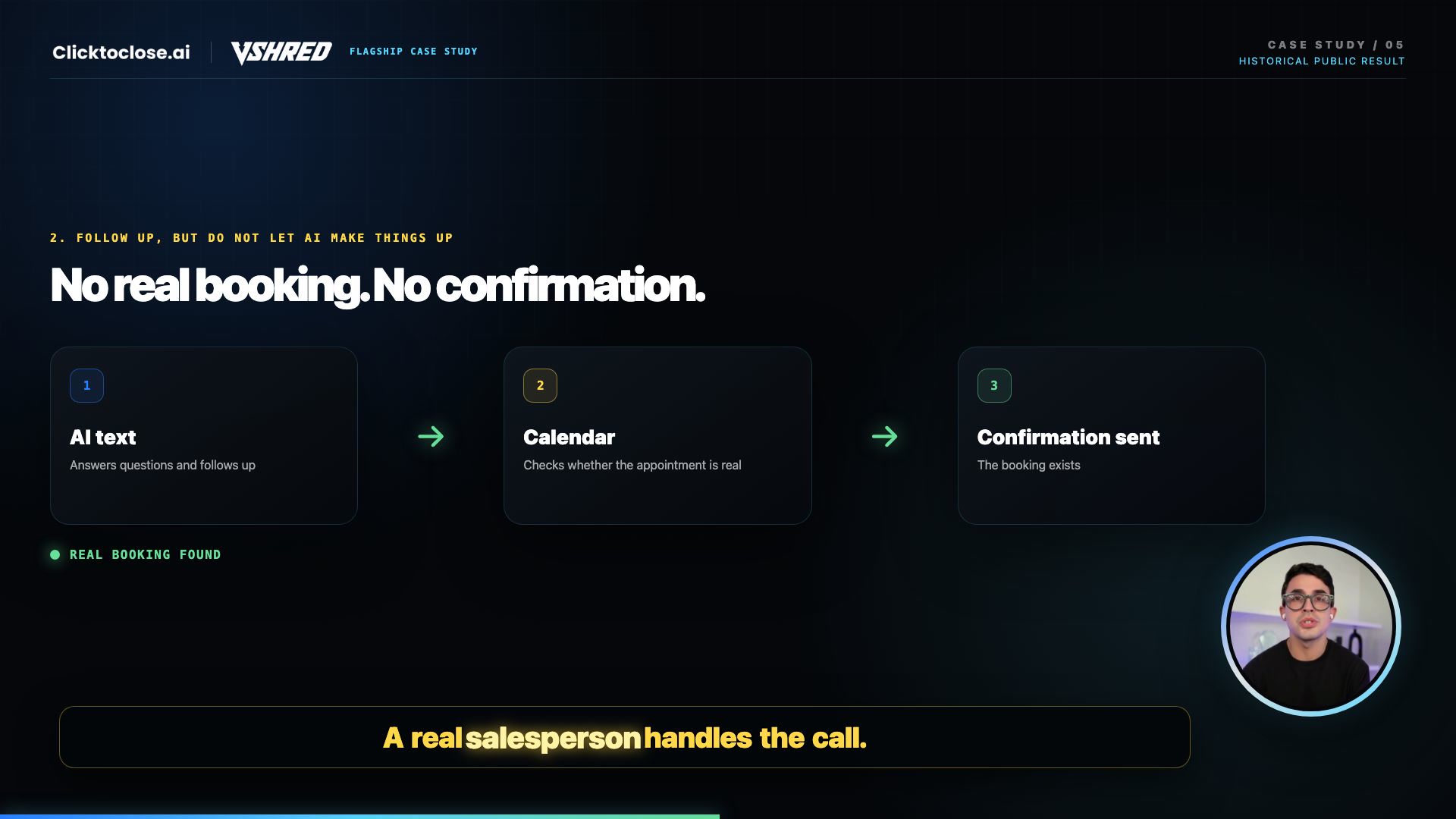 Diagram showing AI text, calendar verification, and booking confirmation