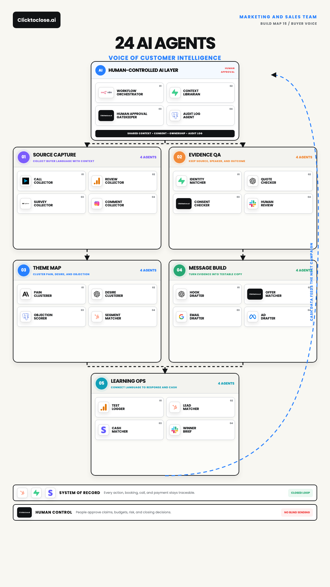 AI Voice-of-Customer System: A 24-Agent Buyer Language Map